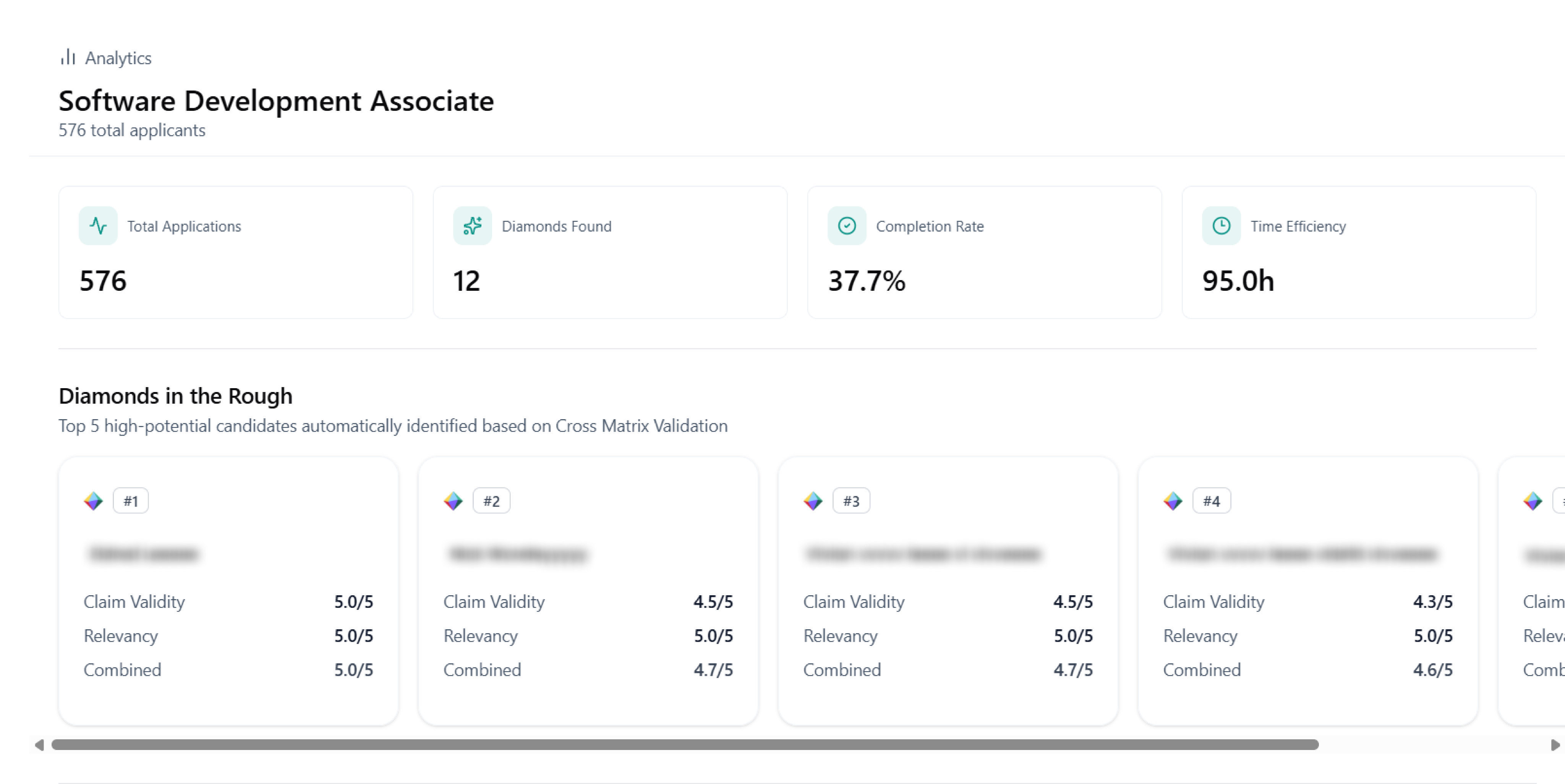 Diamonds in the Rough