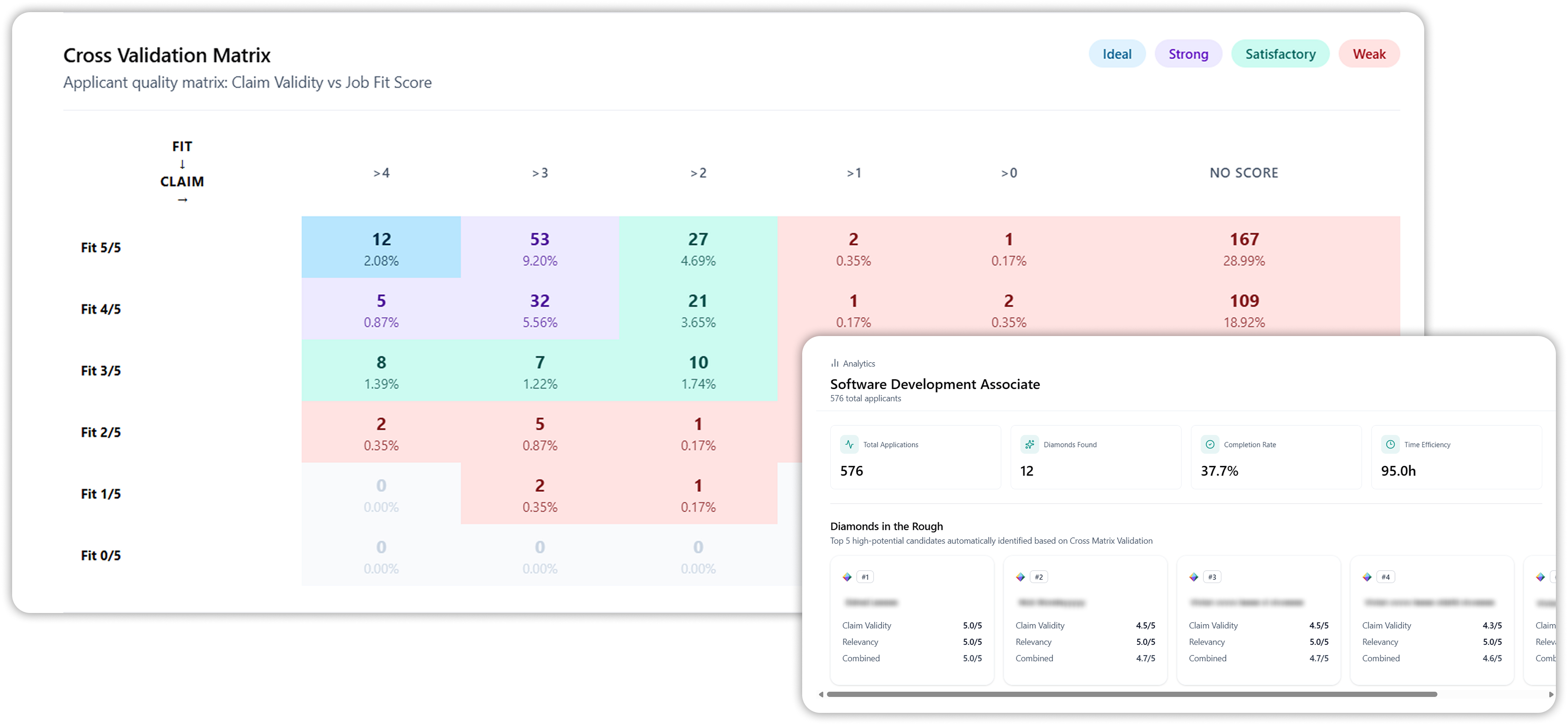 Software Development Associate Dashboard
